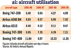 AI: Aircraft Utilisation