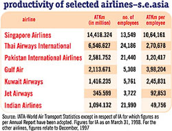 IA: Productivity of selected Airlines--S.E. Asia